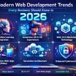 Modern Web Development Trends Every Business Should Know in 2026